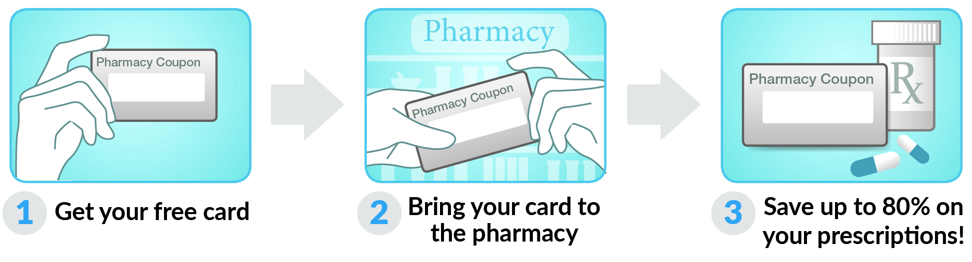 How to use Wyoming Rx Card Card